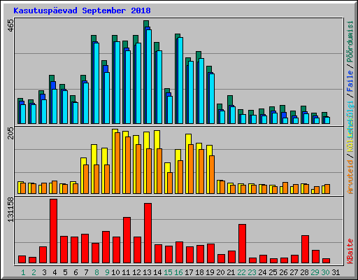 Kasutuspevad September 2018